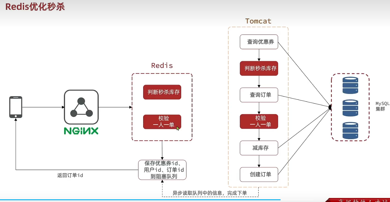 image-20240412164112620