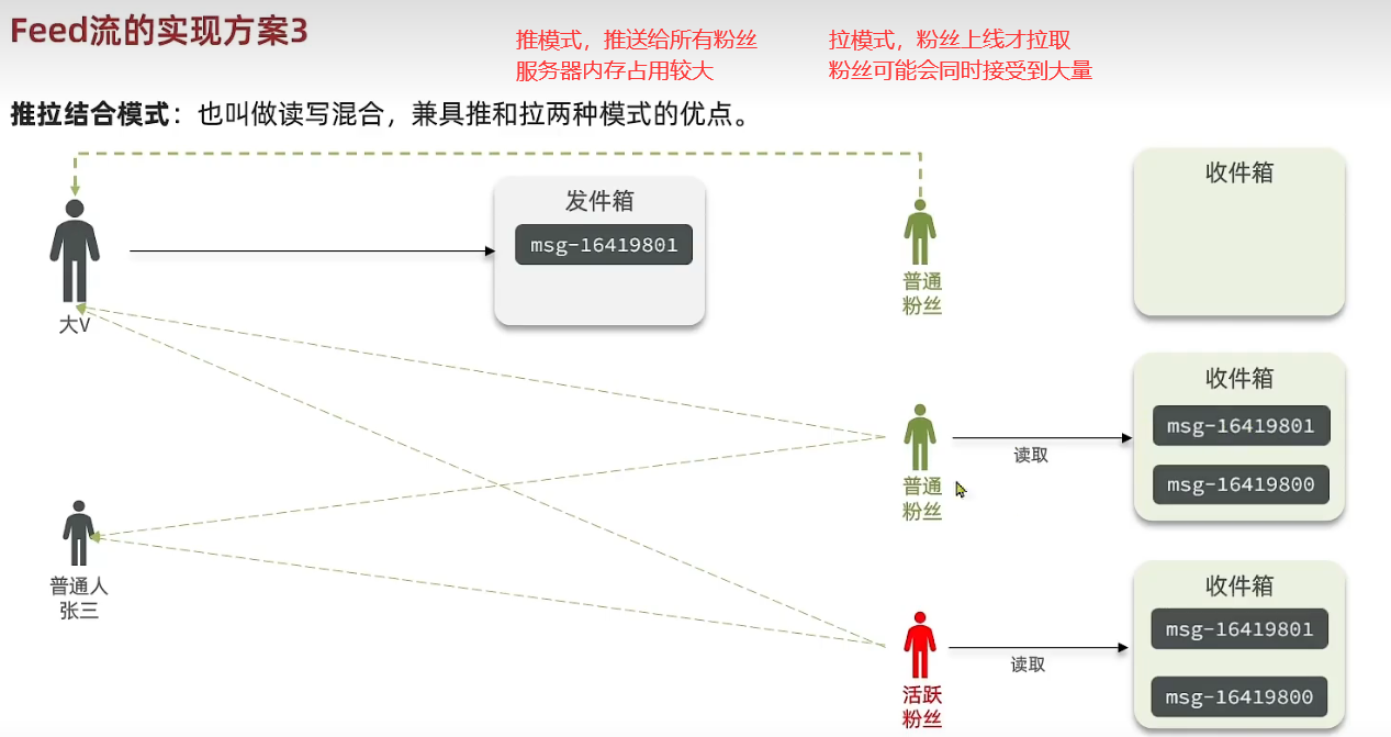 image-20240412190835135